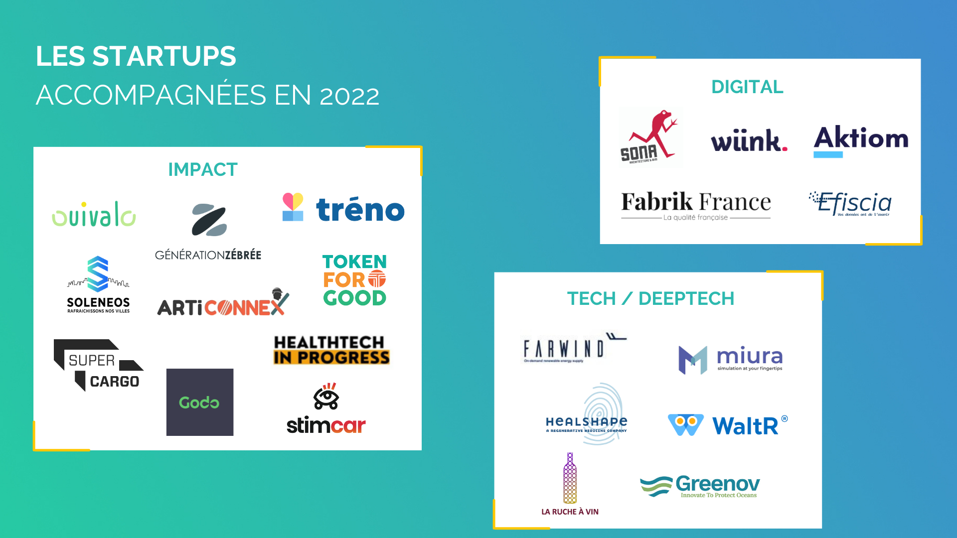 Startups accompagnées en 2022